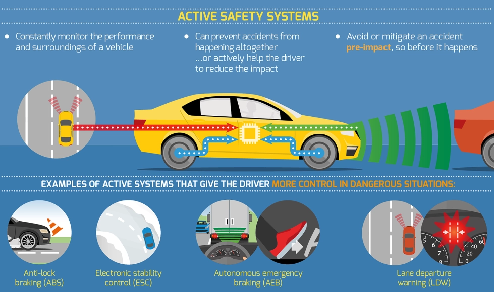best car safety features
