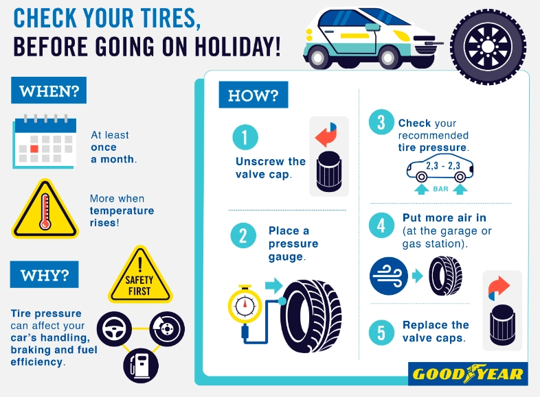 road trip packing list