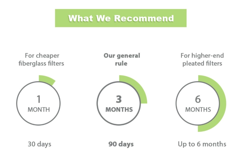 car air filter change