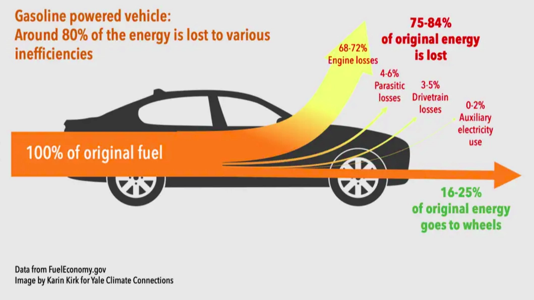 how to calculate mpg
