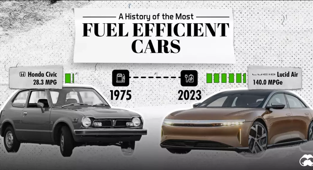 fuel efficiency average