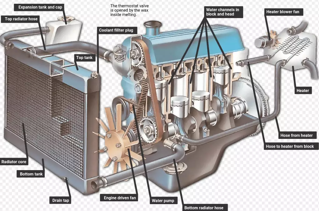 How to cool down an engine?